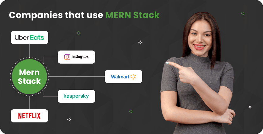 Companies that use MERN Stack