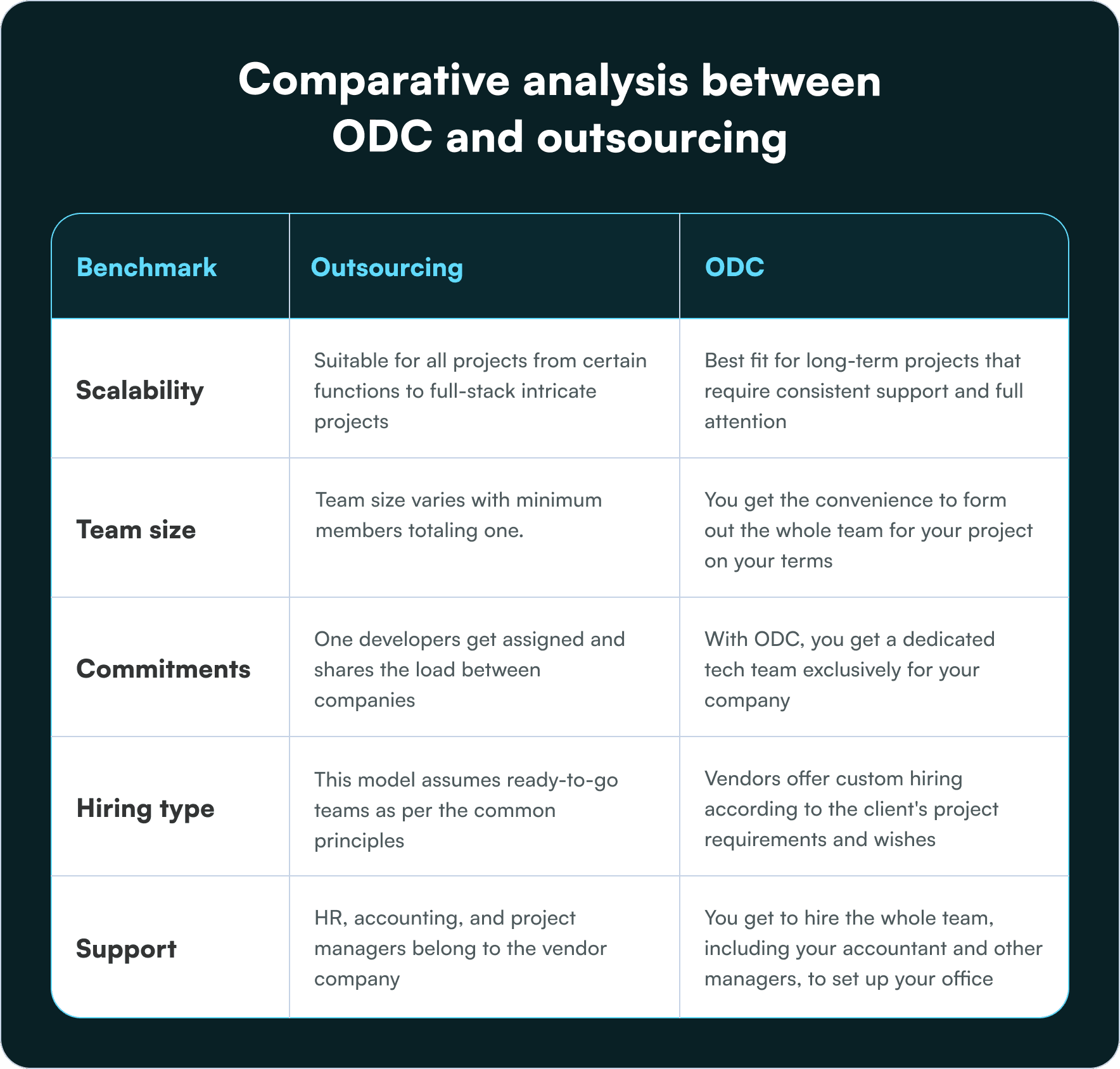 Comparative analysis between ODC and outsourcing