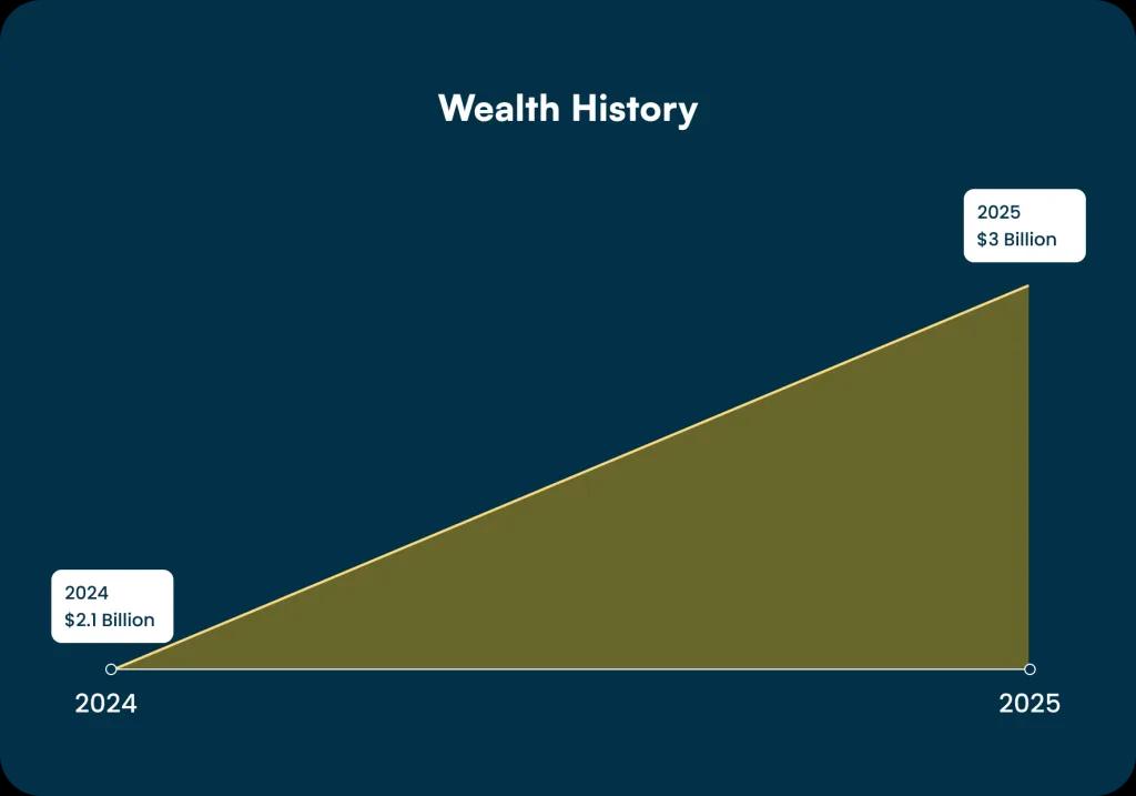Odoo wealth history