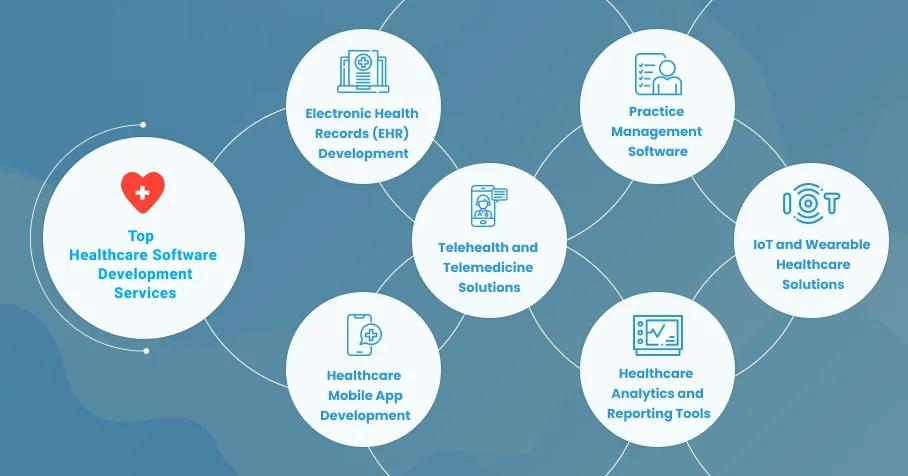 Healthcare Software Development Services
