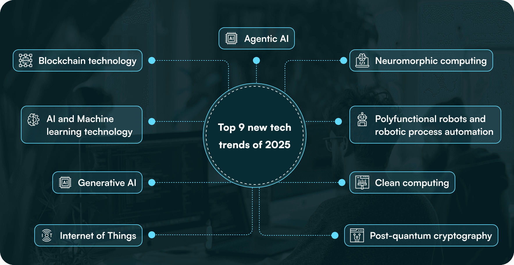 Top 9 new technology trends of 2025