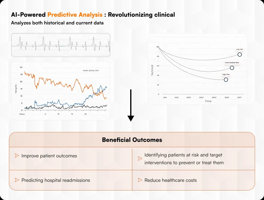 AI powered in predictive analytics