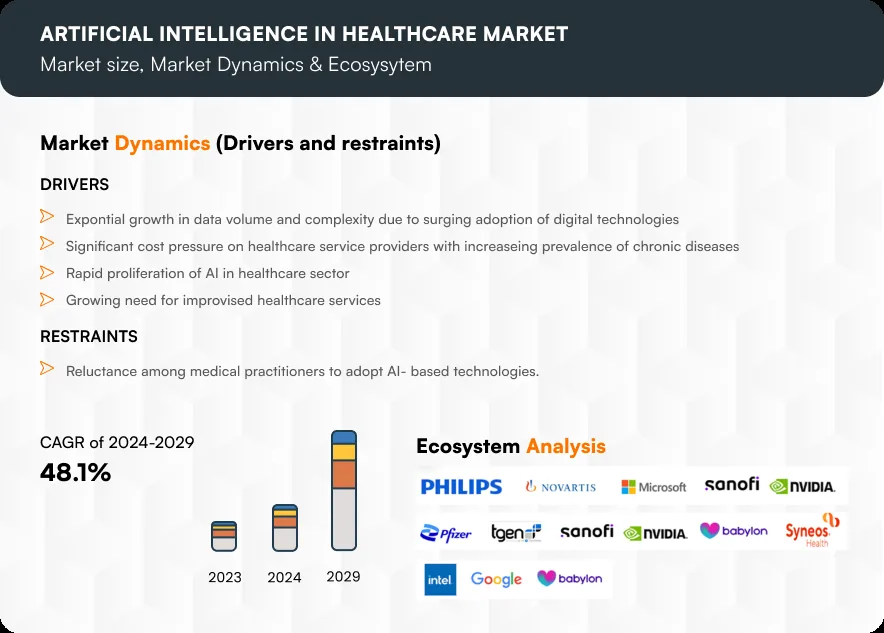 Artificial Intelligence In Healthcare Market