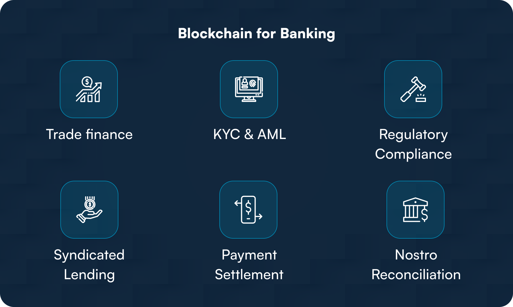 Blockchain for Banking