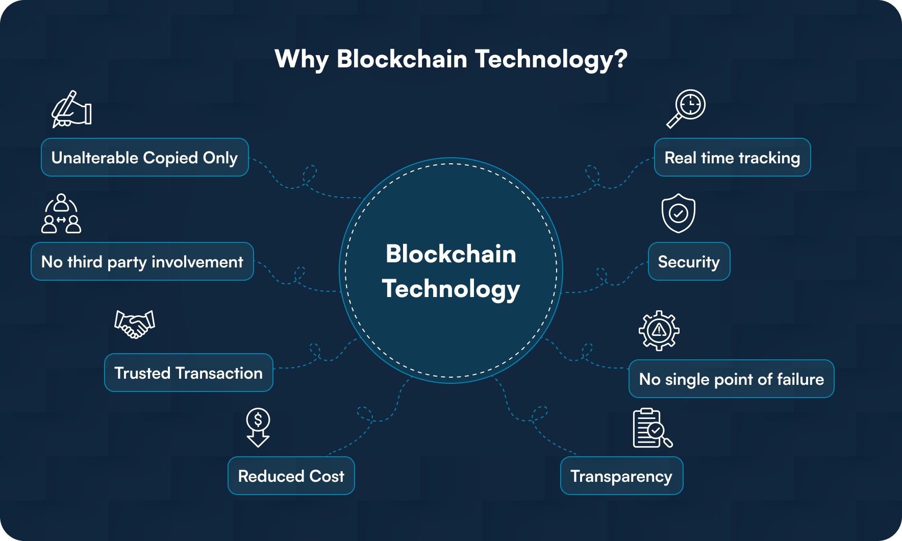 Why Blockchain Technology
