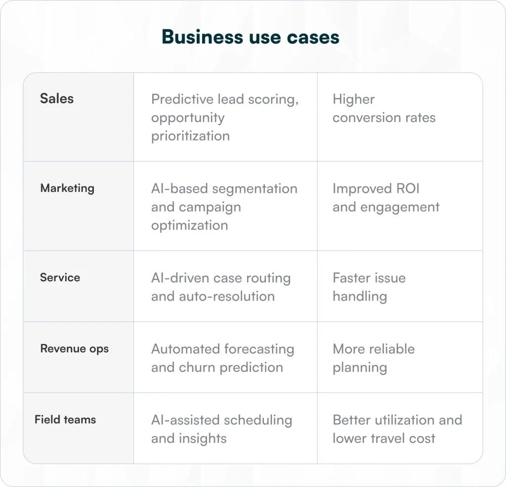 Business use cases for Salesforce AI decision engines