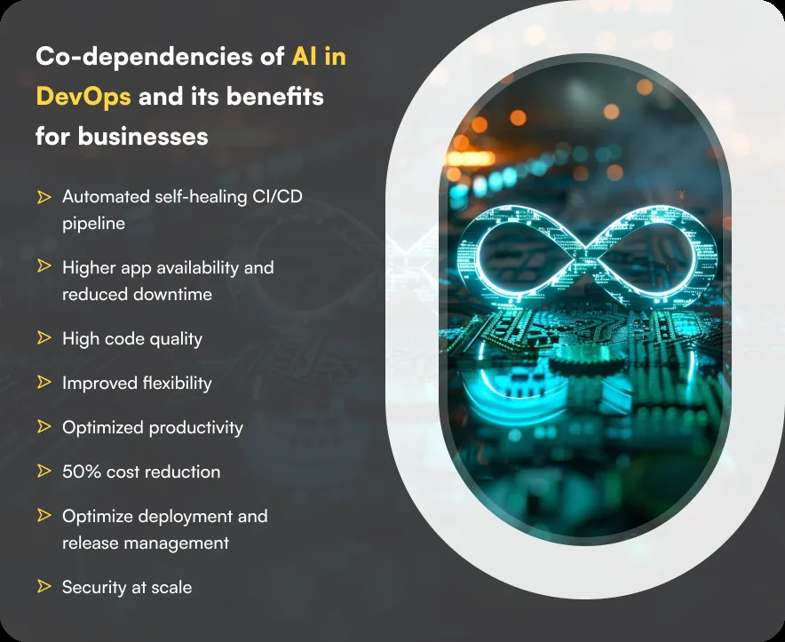 Co-dependencies of AI in DevOps and its benefits for businesses
