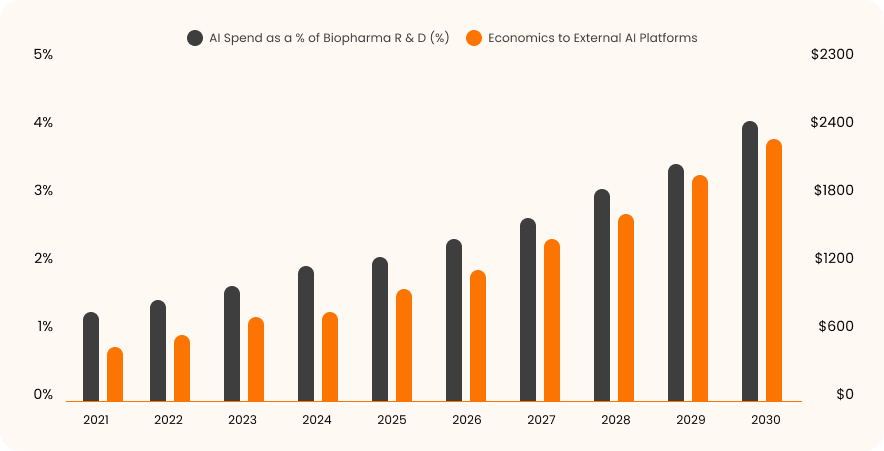 Faster drug development