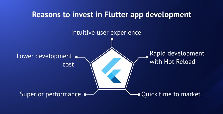 Reasons to choose Flutter app development