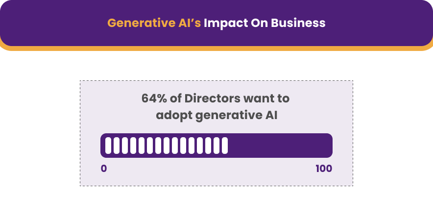 Generative AI impact on business
