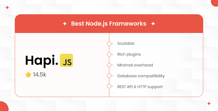 Hapi.js