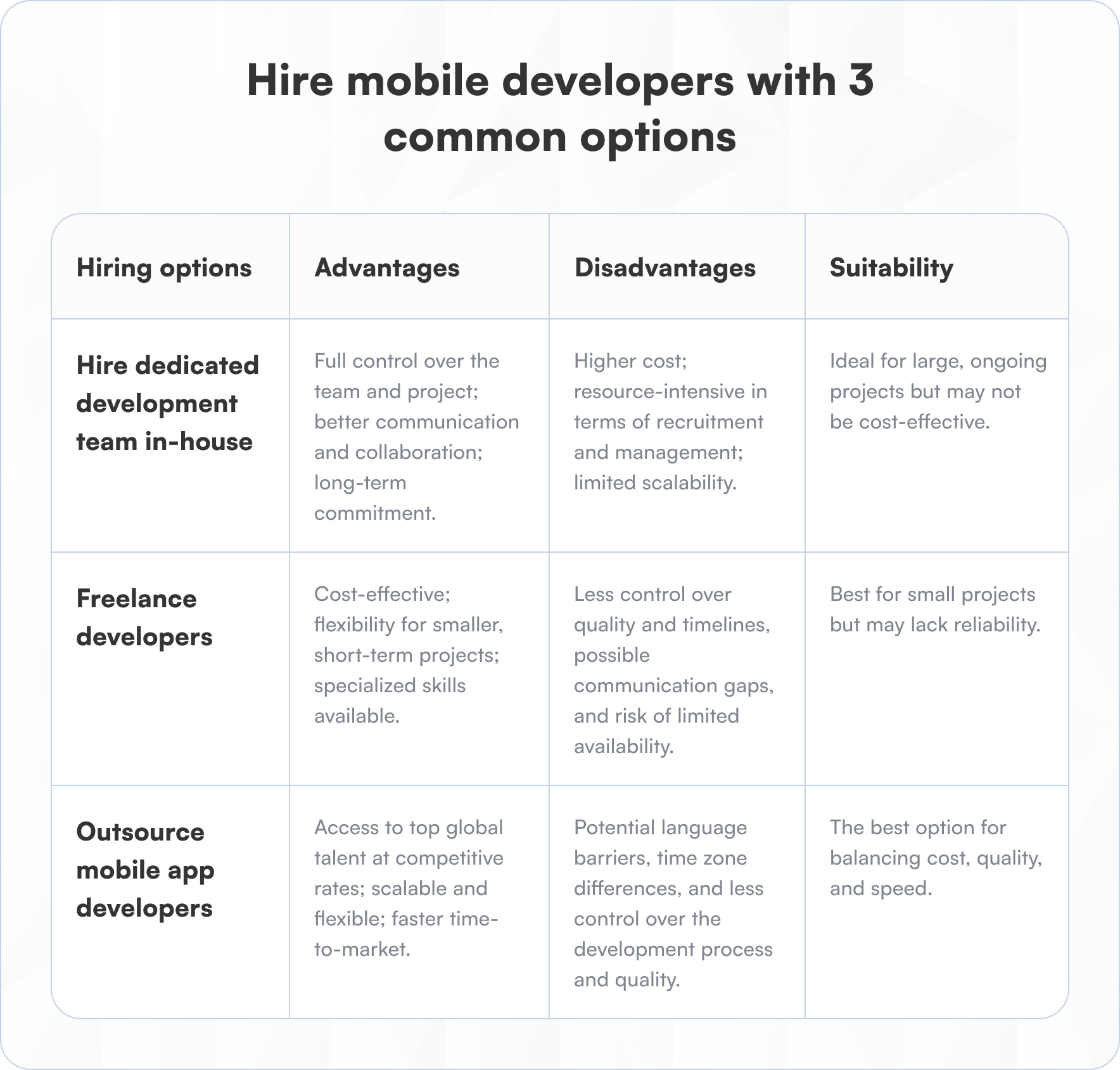Hire mobile developers with 3 common options