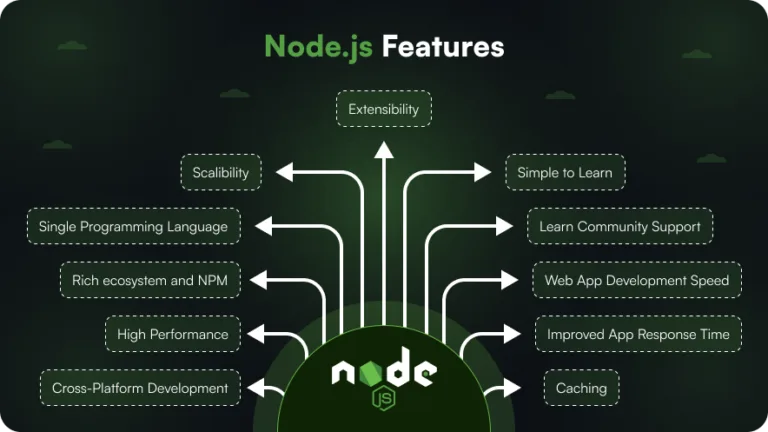 Node.js Features