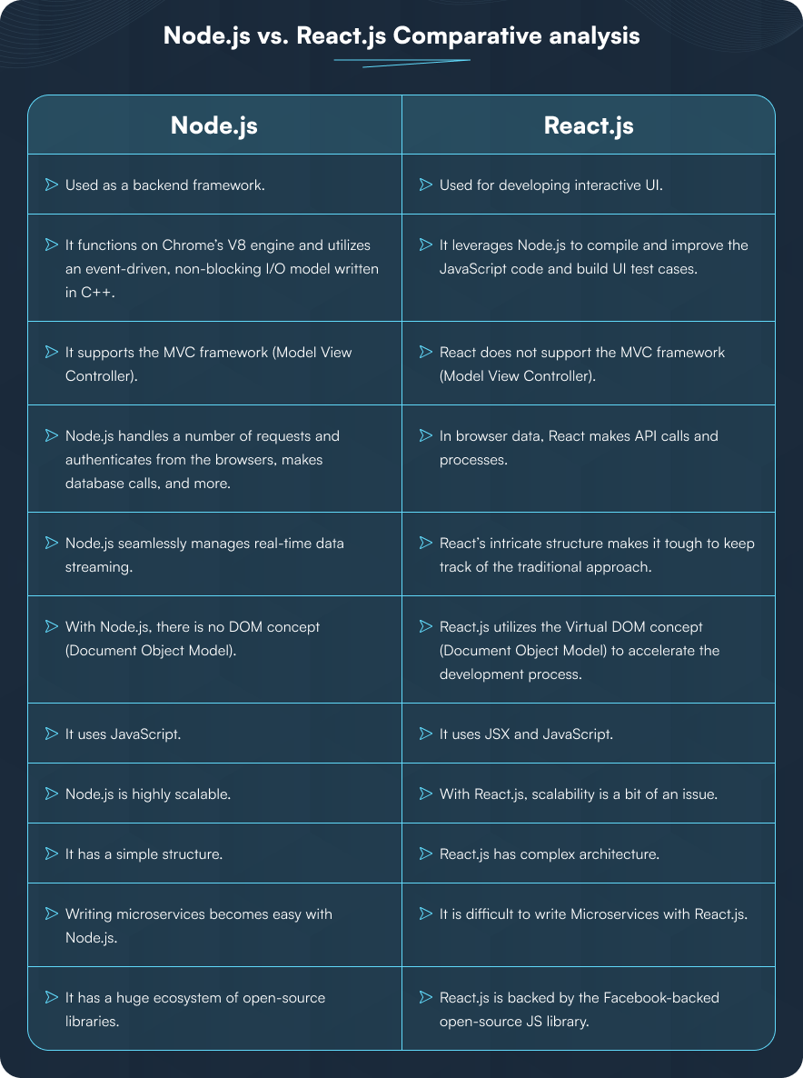 Node.js Process