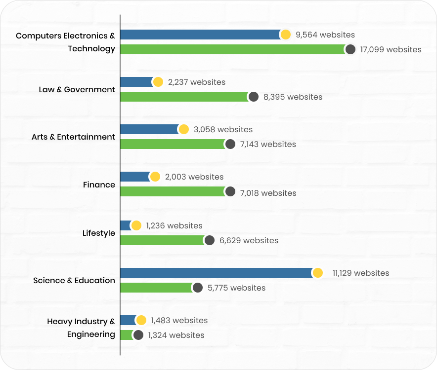 Nodejs Python development graph