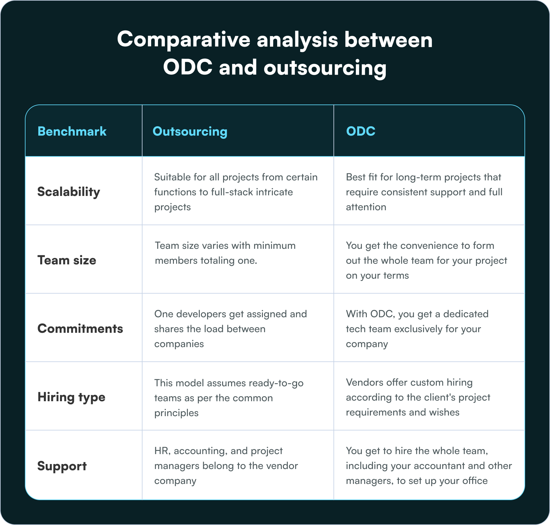 Comparative analysis between ODC and outsourcing
