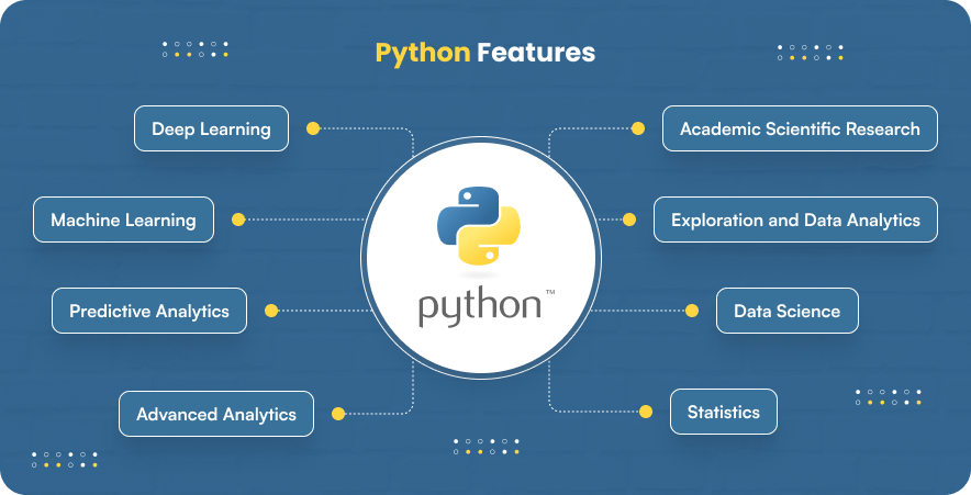 Python Features