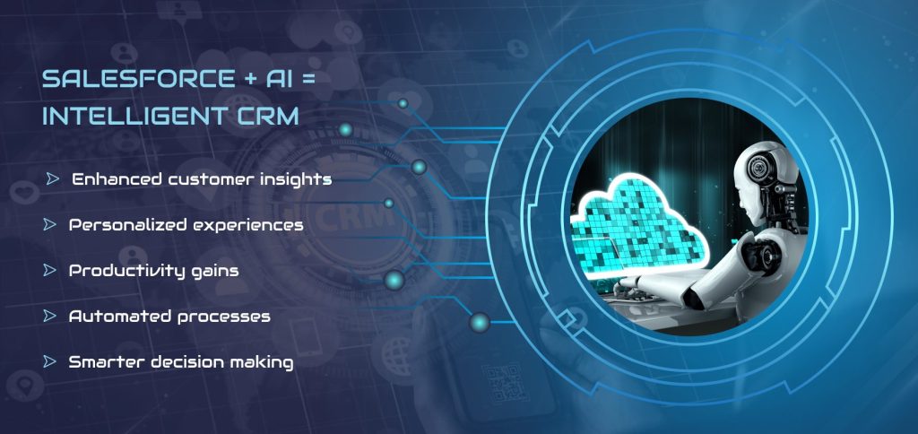 Salesforce and AI create an intelligent CRM