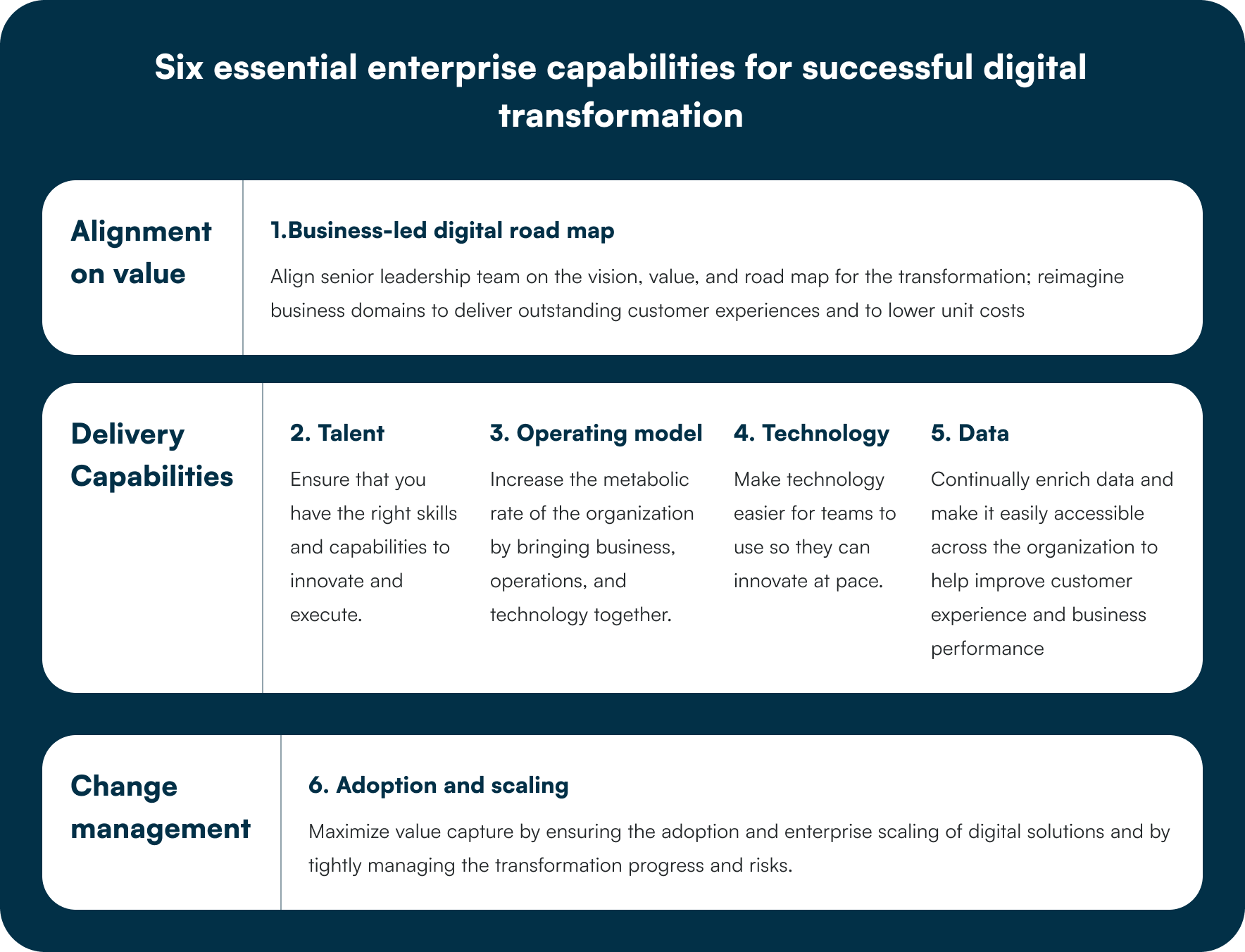 Six essential enterprise capabilities for successful digital transformation