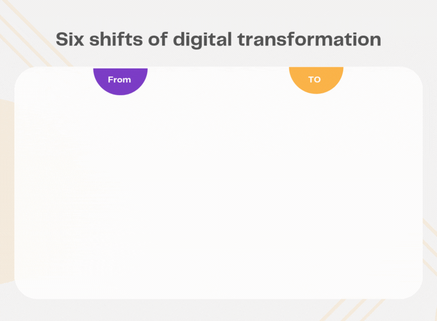 Six shifts of digital transformation