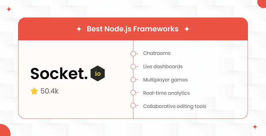 Socket.io