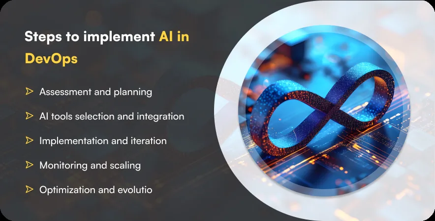 Steps to implement AI in DevOps