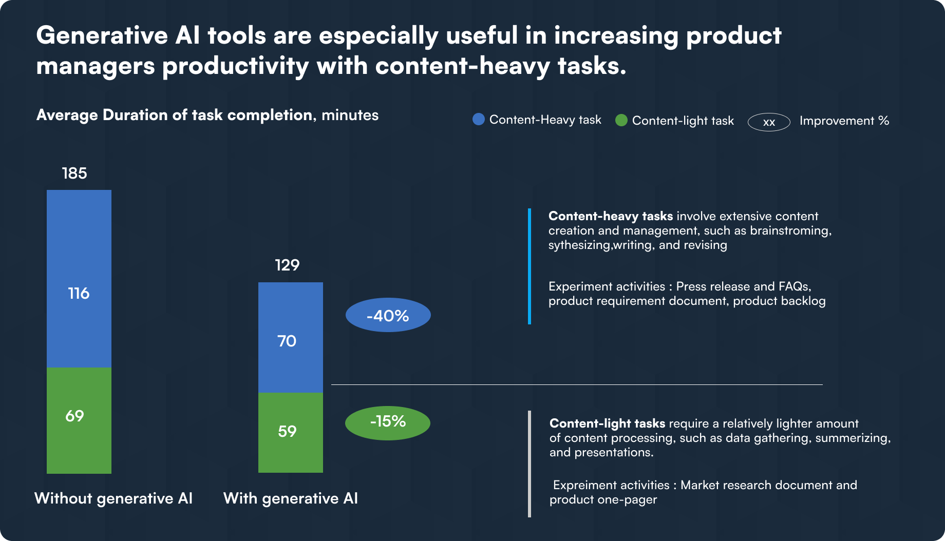 Generative AI Tools