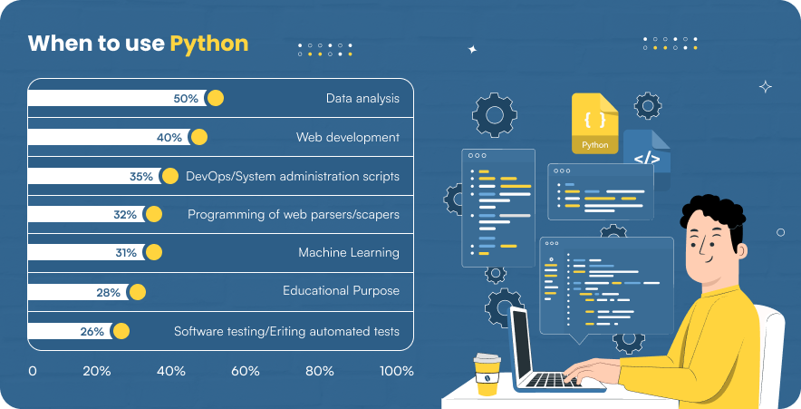When to use Python