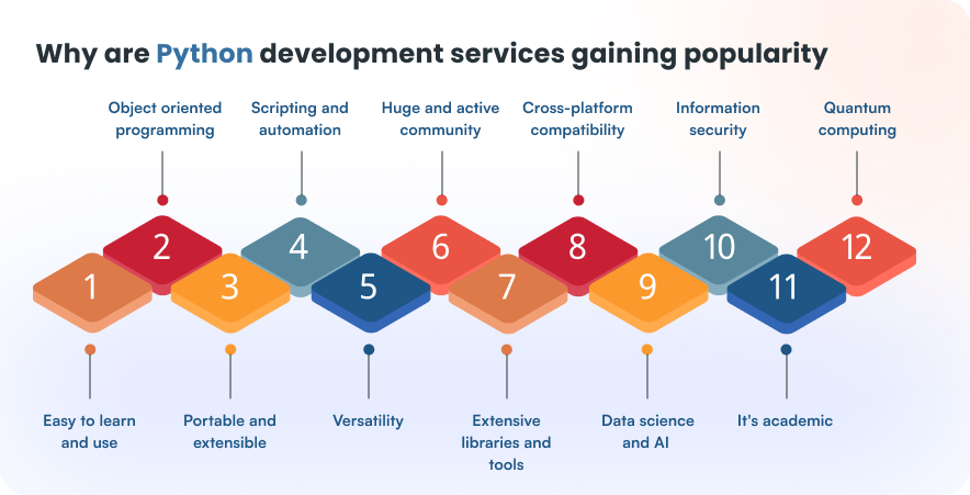 Why Python development services are gaining popularity